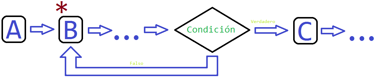 ProgramaciónEstructurada_iteración