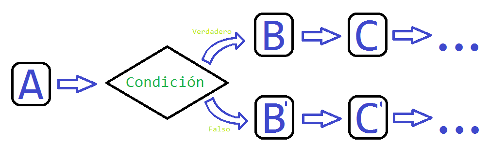 ProgramaciónEstructurada_selección